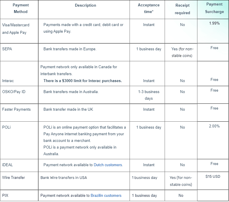 Third party payment surcharge