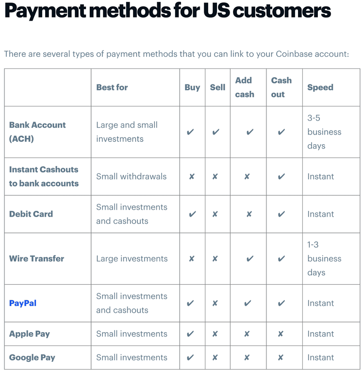 Payment methods for US customers