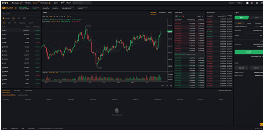 Bybit trading view