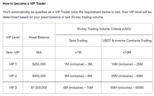 Bybit VIP trader fees