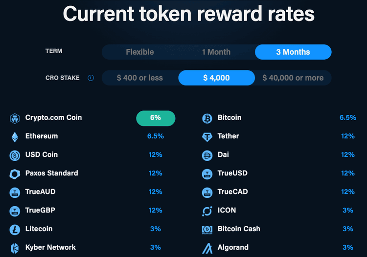 Some of the tokens supported for staking