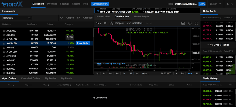 eToroX user interface