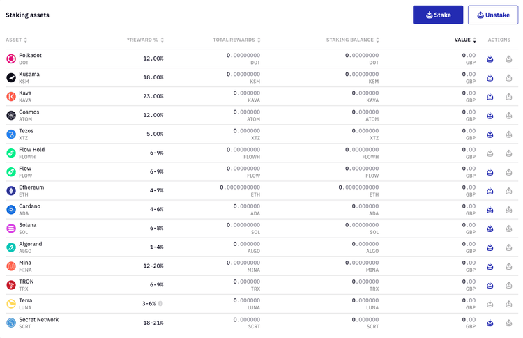 Kraken Staking dashboard