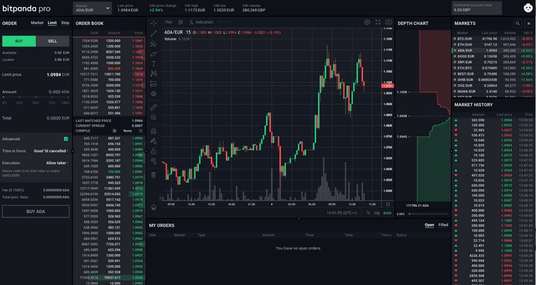 Bitpanda Pro user interface