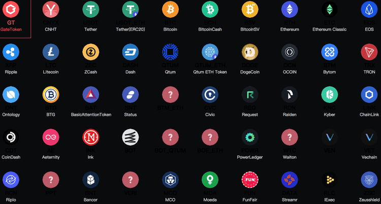Some of the cryptocurrencies on offer from Gate.io