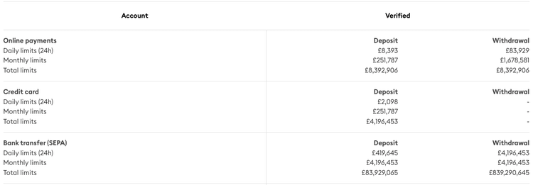 GBP deposit and withdrawal limits