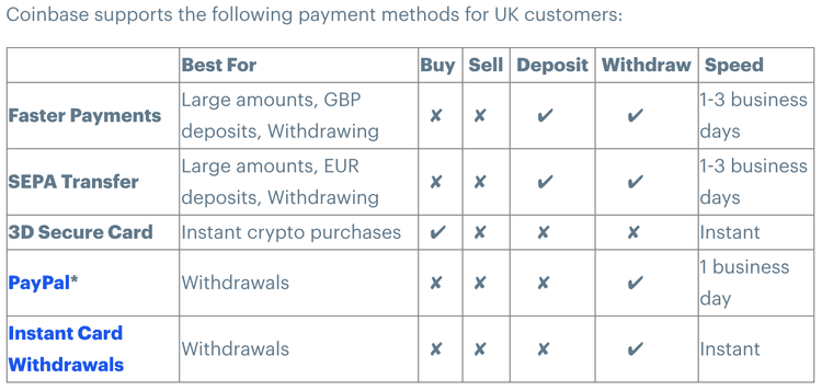 Payment methods for UK customers