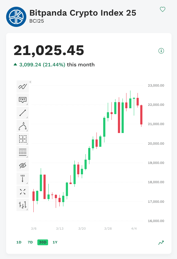 Bitpanda Crypto Index 25