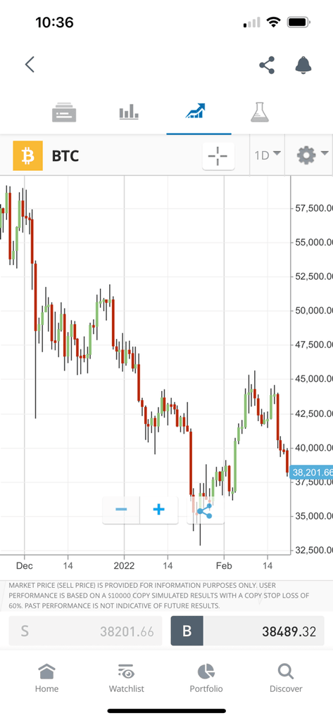 Advanced charting on eToro mobile app