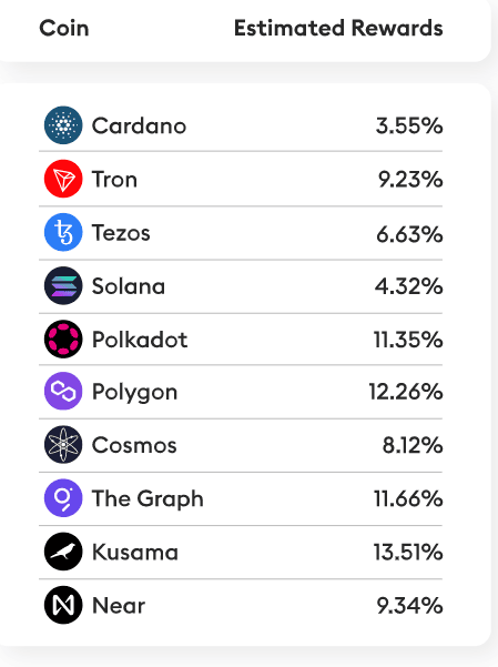 Supported tokens for staking