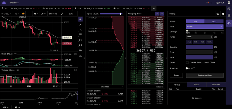 Kraken Pro advanced trading platform