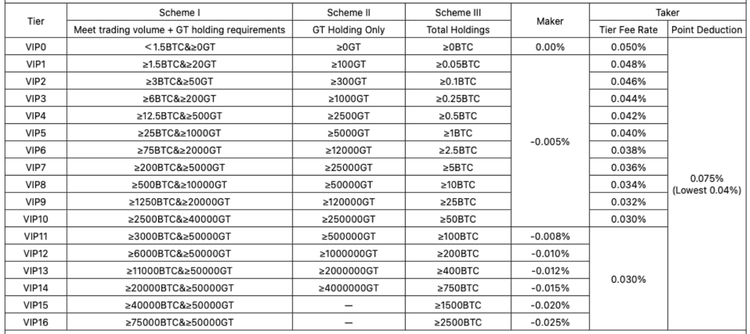 Futures fee structure