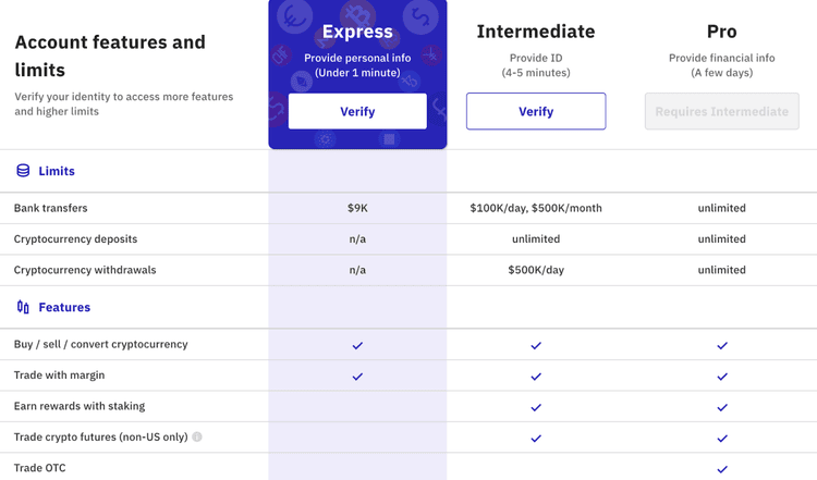 Kraken account features and limits