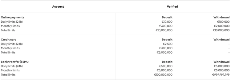 EUR deposit and withdrawal limits