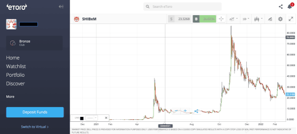 eToro trading platform